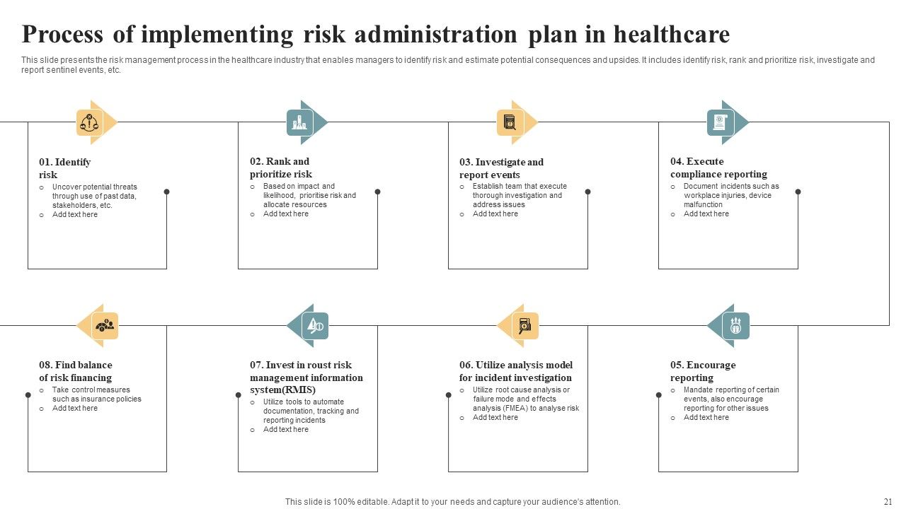 Risk Administration Plan Ppt PowerPoint Presentation Complete Deck With Slides Slide21