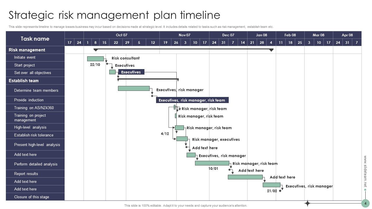 Risk Analysis And Mitigation Plan To Enhance Operational Efficiency Ppt PowerPoint Presentation Complete Deck With Slides Slide04