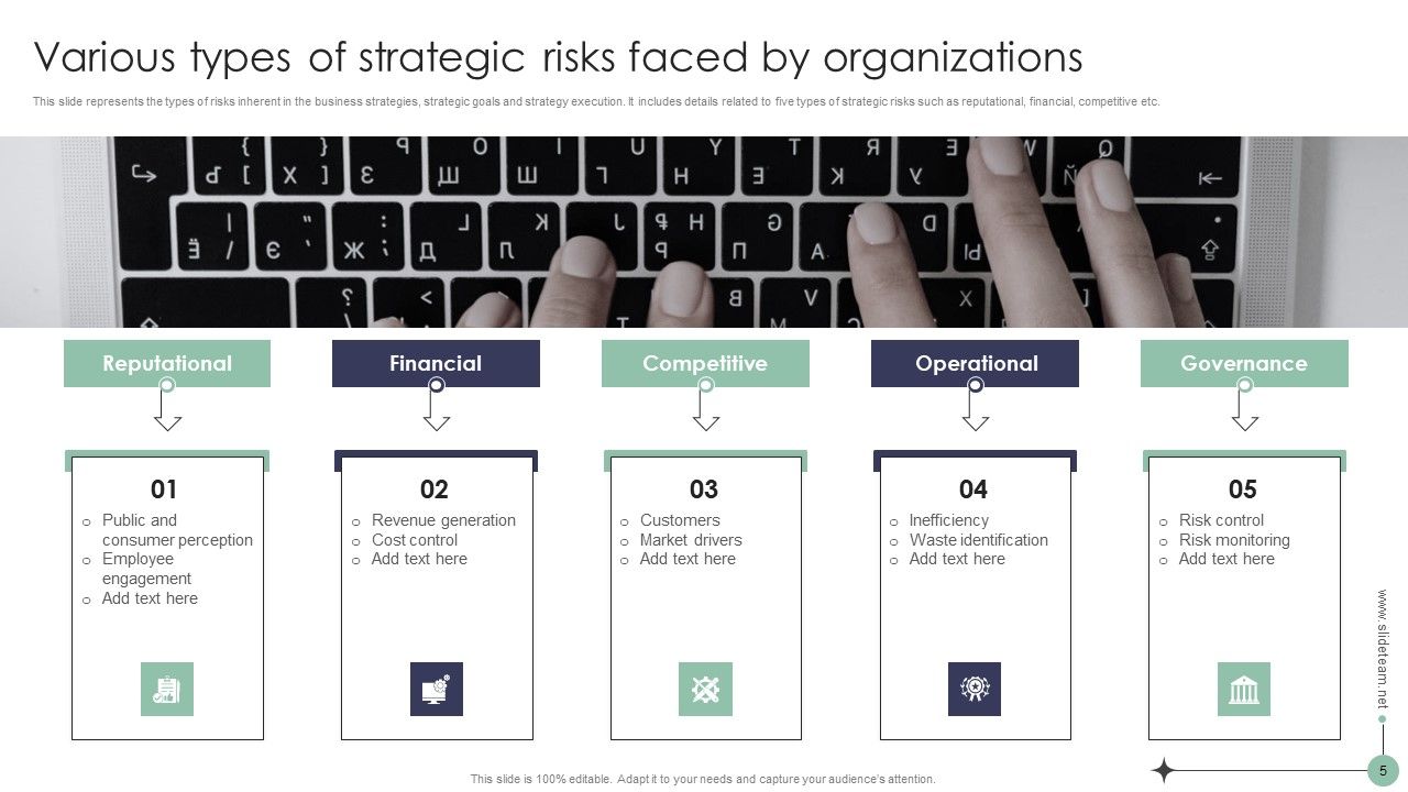 Risk Analysis And Mitigation Plan To Enhance Operational Efficiency Ppt PowerPoint Presentation Complete Deck With Slides Slide05