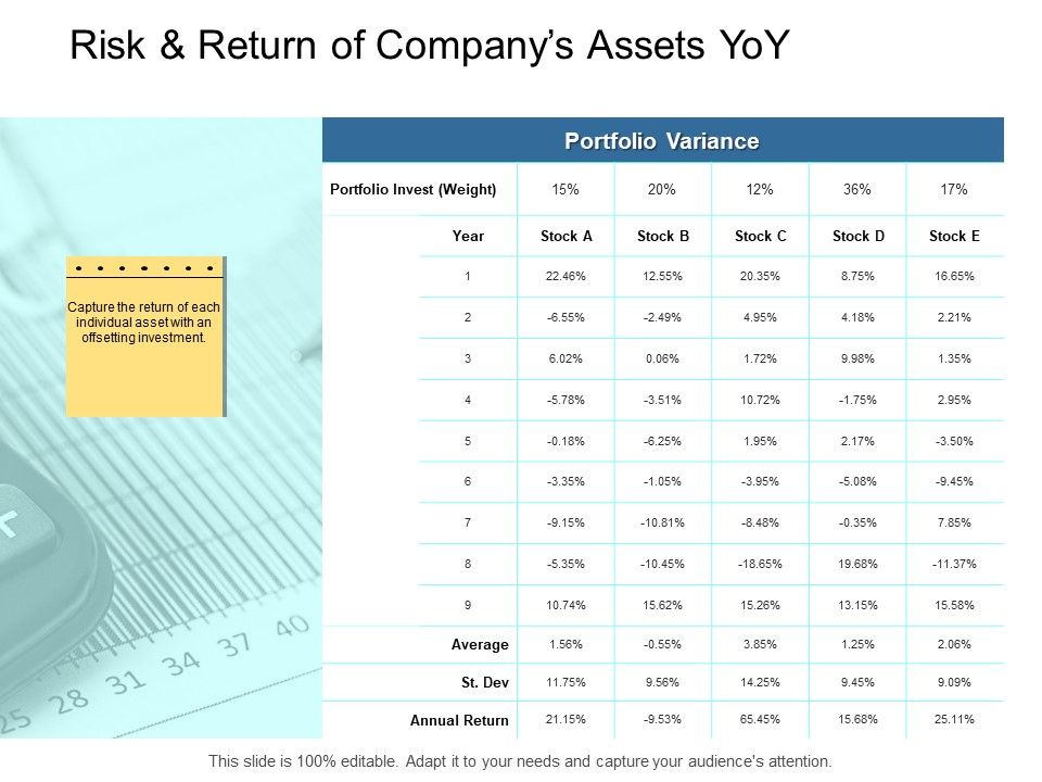 Risk_And_Return_Of_Companys_Assets_Yoy_Ppt_PowerPoint_Presentation_Ideas_Icon_Slide_1.jpg