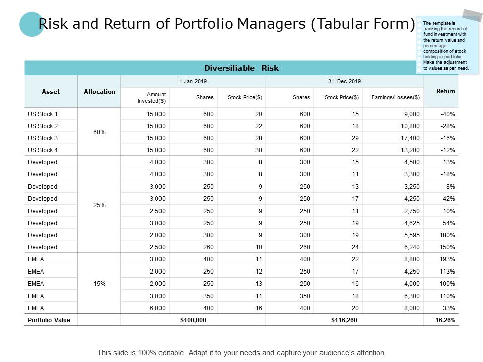 Risk_And_Return_Of_Portfolio_Managers_Developed_Ppt_PowerPoint_Presentation_Inspiration_Icons_Slide_1.jpg