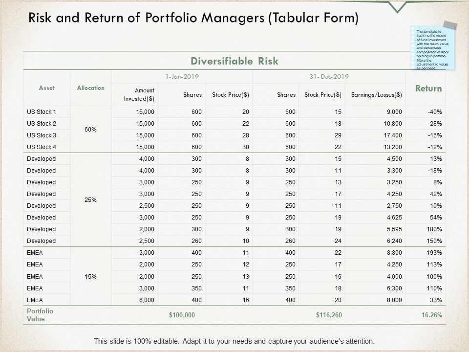 Risk_And_Return_Of_Portfolio_Managers_Tabular_Form_Ppt_PowerPoint_Presentation_Icon_Ideas_Slide_1.jpg