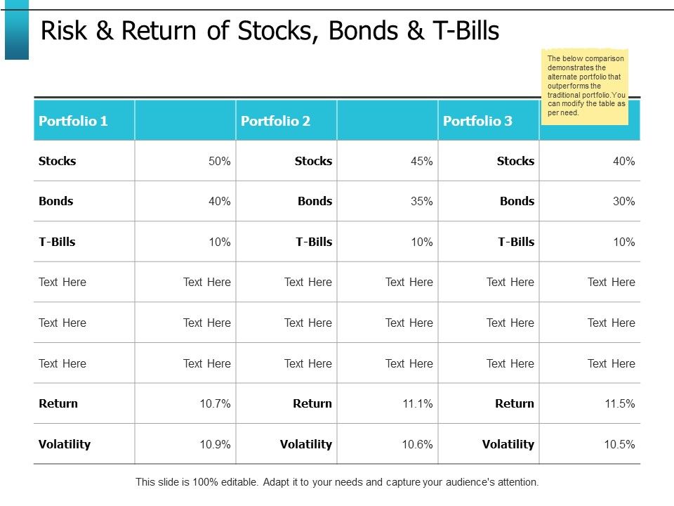 Risk_And_Return_Of_Stocks_Bonds_And_T_Bills_Ppt_PowerPoint_Presentation_Icon_Clipart_Images_Slide_1.jpg