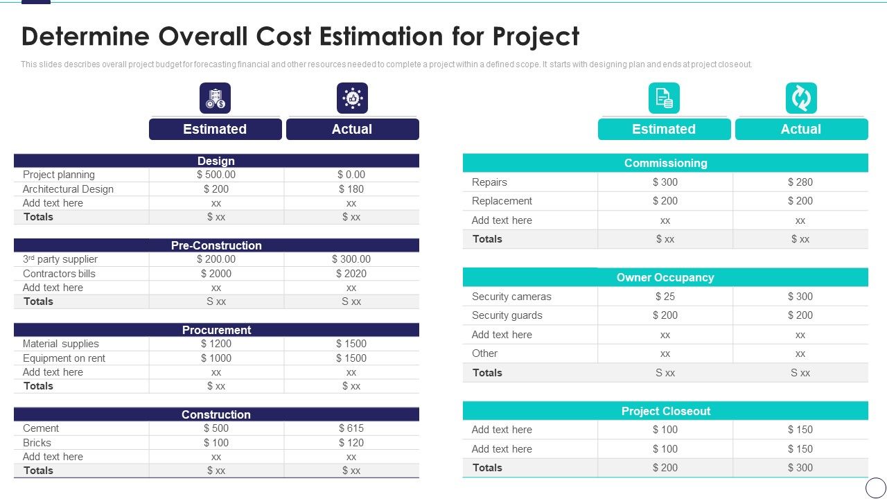 Risk Assessment And Mitigation Plan Determine Overall Cost Estimation Risk Assessment And Mitigation Plan Determine Overall Cost Estimation