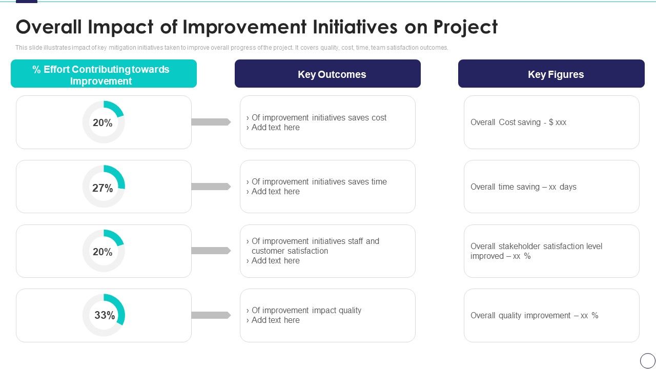 Risk_Assessment_And_Mitigation_Plan_Overall_Impact_Of_Improvement_Initiatives_On_Project_Icons_PDF_Slide_1.jpg