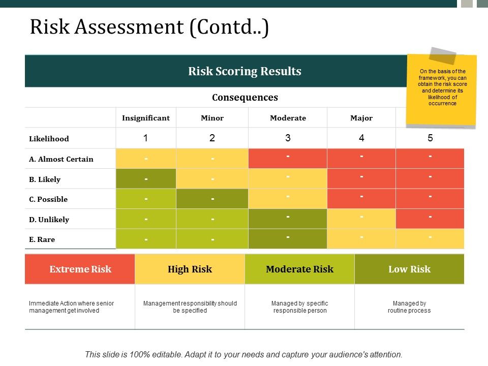 Risk_Assessment_Contd_Ppt_PowerPoint_Presentation_Inspiration_Summary_Ppt_PowerPoint_Presentation_Icon_Gallery_Slide_1.jpg