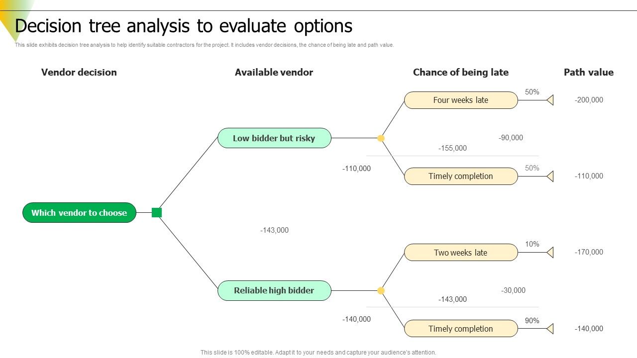 Risk_Assessment_Decision_Tree_Analysis_To_Evaluate_Options_Icons_PDF_Slide_1.jpg