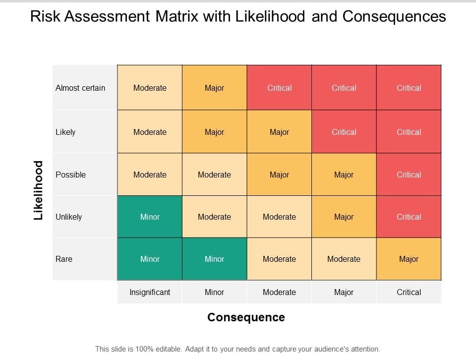Risk_Assessment_Matrix_With_Likelihood_And_Consequences_Ppt_PowerPoint_Presentation_Icon_Background_Image_Slide_1.jpg