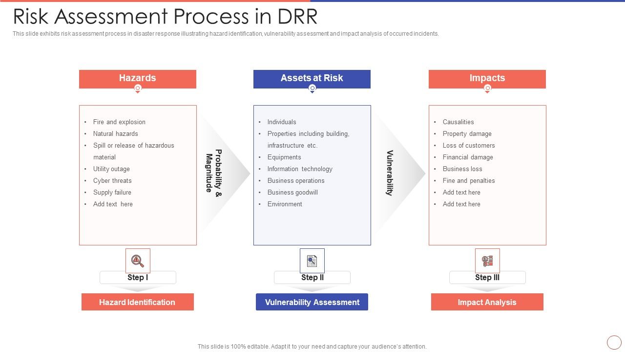 Risk Assessment Process In DRR Ppt Diagram Templates PDF