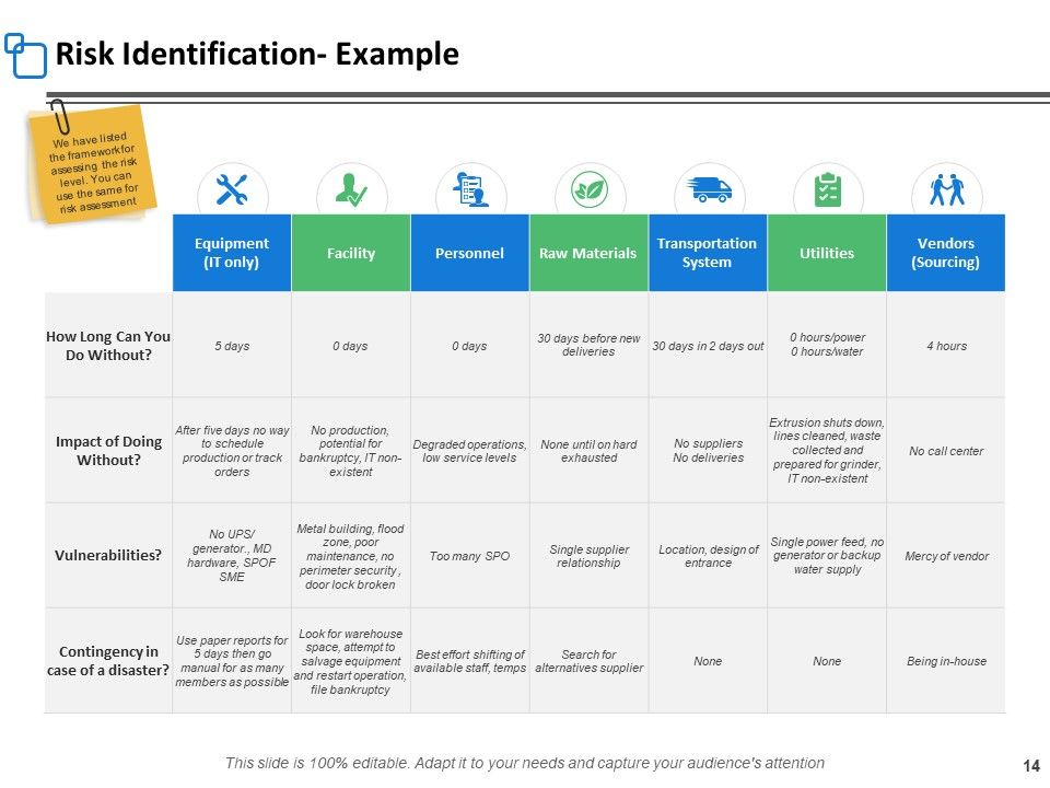Risk Assessment Step Ppt PowerPoint Presentation Complete Deck With Slides Slide14