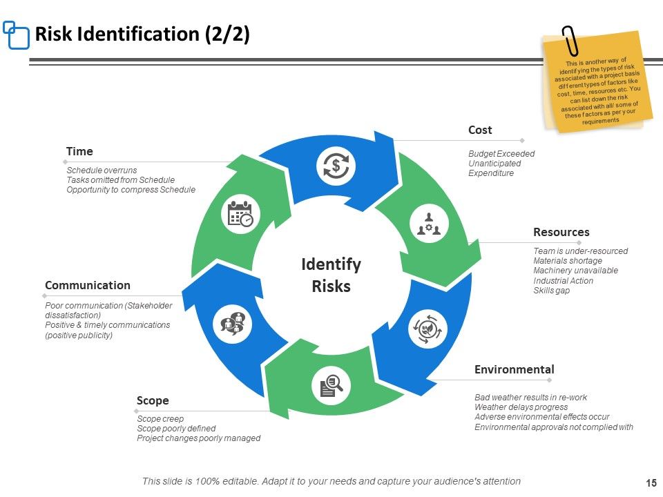 Risk Assessment Step Ppt PowerPoint Presentation Complete Deck With Slides Slide15
