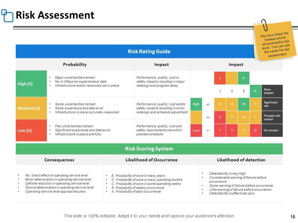 Risk Assessment Step Ppt PowerPoint Presentation Complete Deck With Slides Slide16