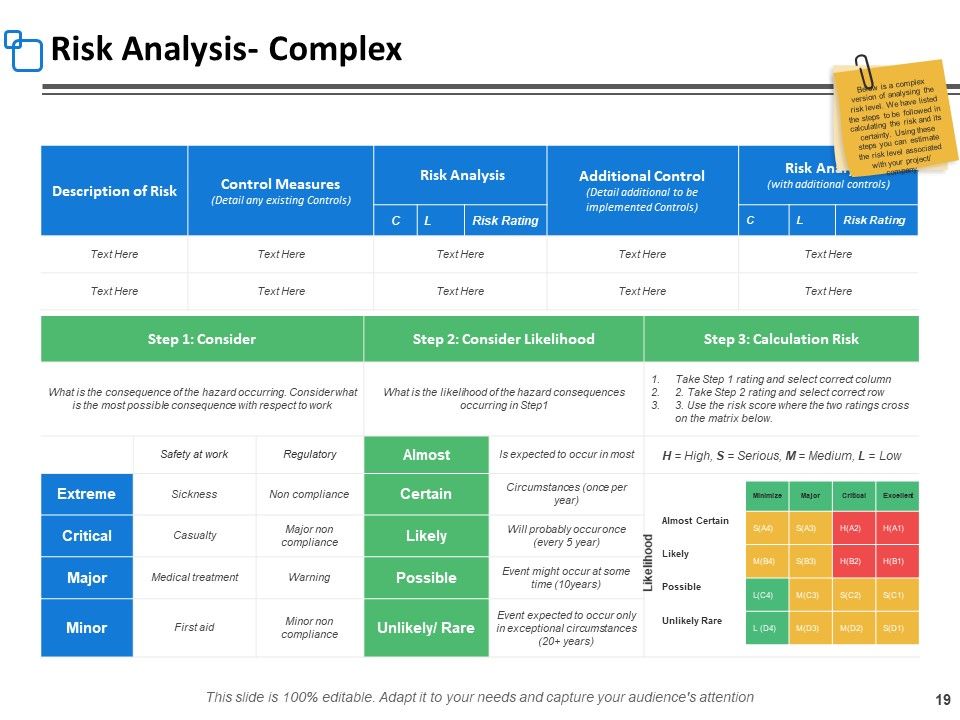 Risk Assessment Step Ppt PowerPoint Presentation Complete Deck With Slides Slide19