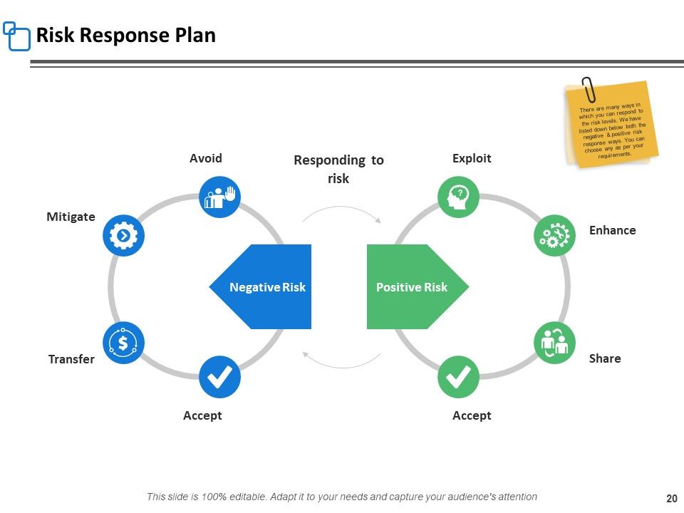 Risk Assessment Step Ppt PowerPoint Presentation Complete Deck With Slides Slide20