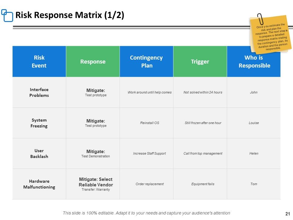 Risk Assessment Step Ppt PowerPoint Presentation Complete Deck With Slides Slide21