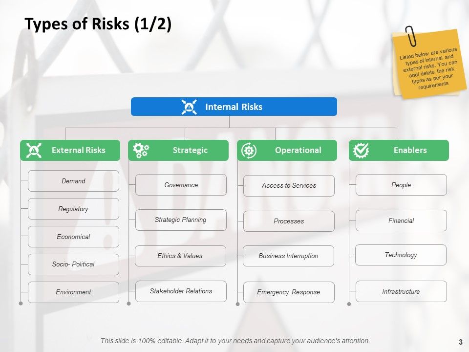Risk Assessment Step Ppt PowerPoint Presentation Complete Deck With Slides Slide03