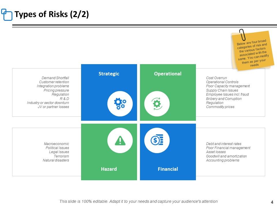 Risk Assessment Step Ppt PowerPoint Presentation Complete Deck With Slides Slide04