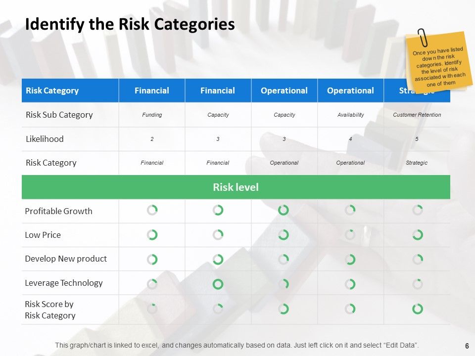 Risk Assessment Step Ppt PowerPoint Presentation Complete Deck With Slides Slide06