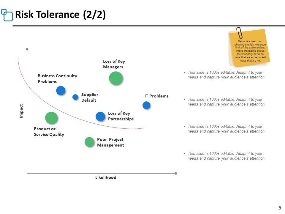 Risk Assessment Step Ppt PowerPoint Presentation Complete Deck With Slides Slide09