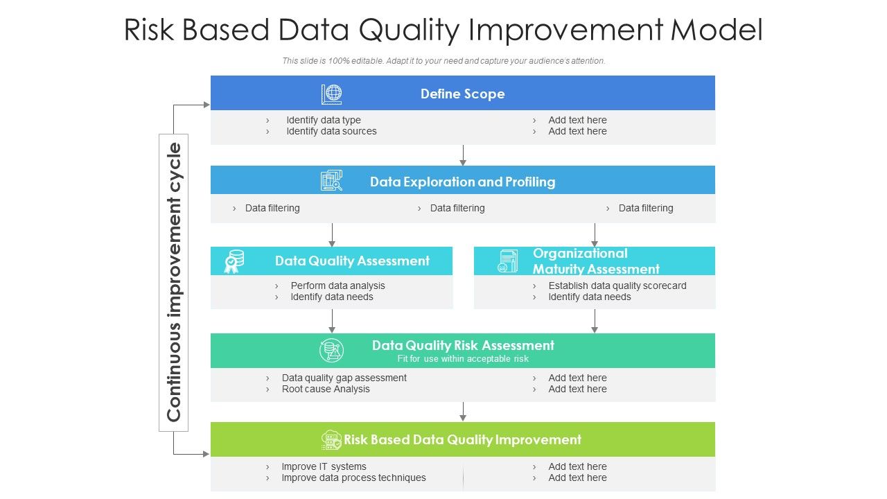 Risk_Based_Data_Quality_Improvement_Model_Ppt_PowerPoint_Presentation_Icon_Layout_PDF_Slide_1.jpg
