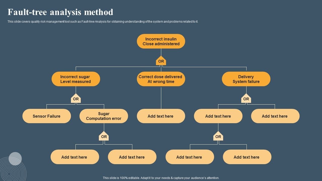 Risk Based Methodology Fault Tree Analysis Method Infographics PDF