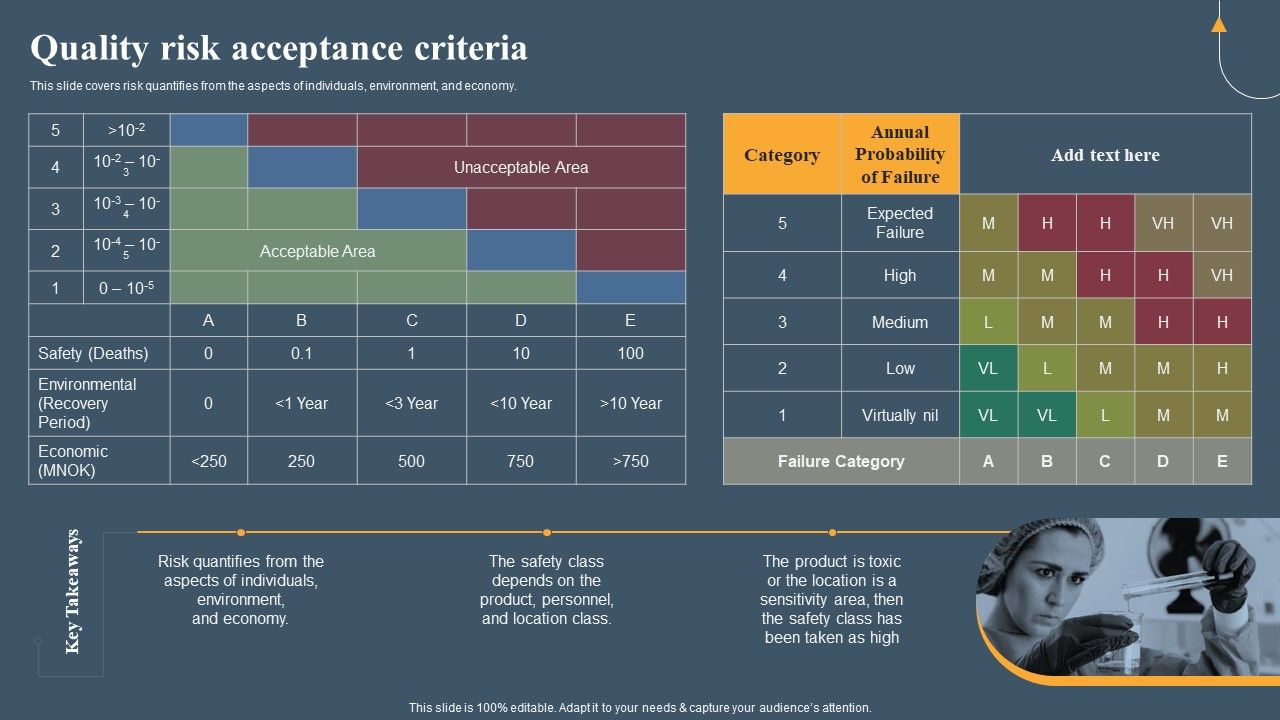 Risk Based Methodology Quality Risk Acceptance Criteria Guidelines PDF