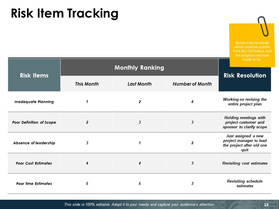 Risk Calculator Ppt PowerPoint Presentation Complete Deck With Slides Slide13