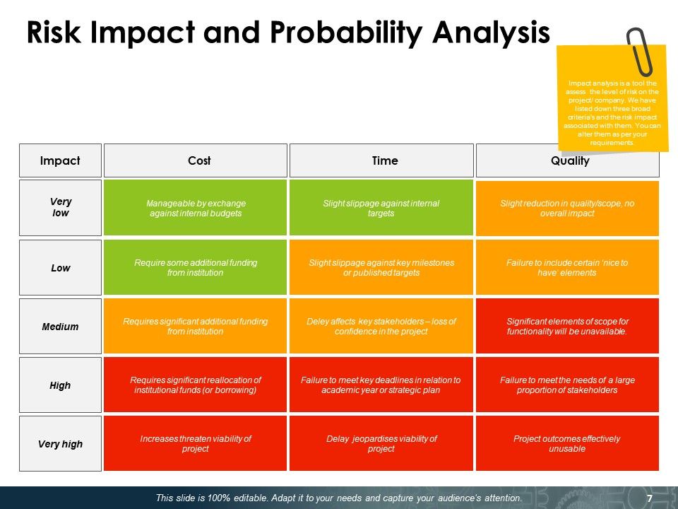 Risk Calculator Ppt PowerPoint Presentation Complete Deck With Slides Slide07