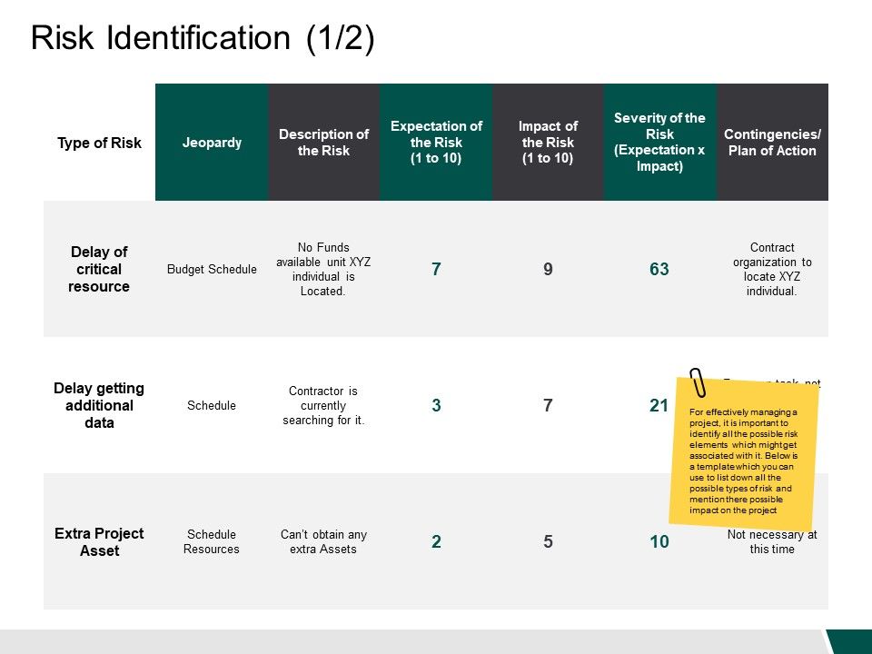 Risk_Identification_1_2_Ppt_PowerPoint_Presentation_Icon_Format_Ideas_Slide_1.jpg