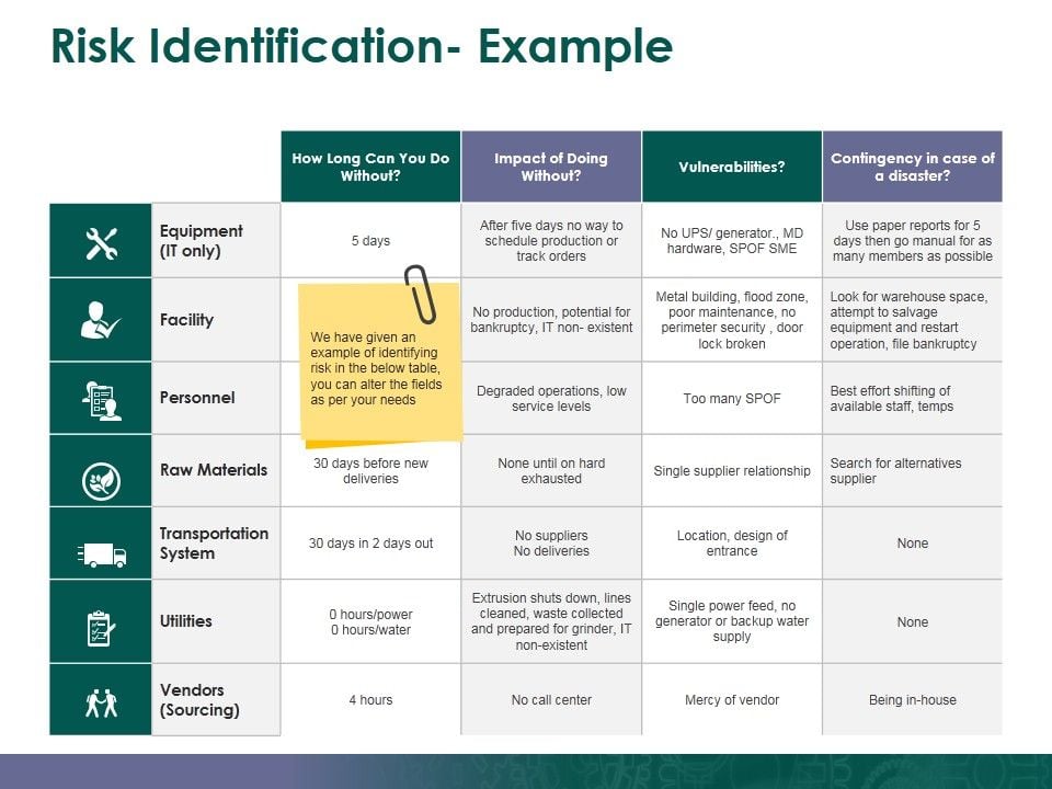 Risk_Identification_Example_Ppt_PowerPoint_Presentation_Icon_Brochure_Slide_1.jpg