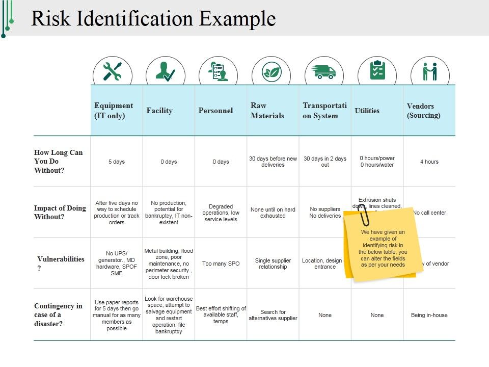 Risk_Identification_Example_Ppt_PowerPoint_Presentation_Icon_Objects_Slide_1.jpg