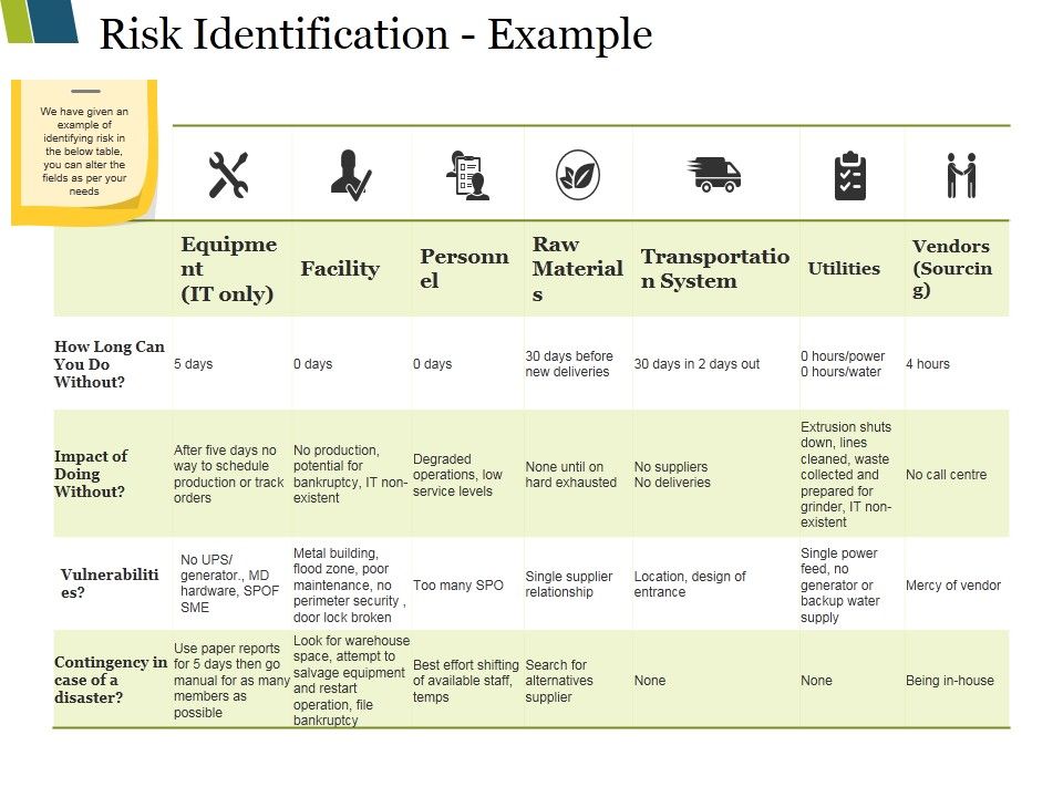 Risk_Identification_Example_Ppt_PowerPoint_Presentation_Ideas_Icons_Slide_1.jpg