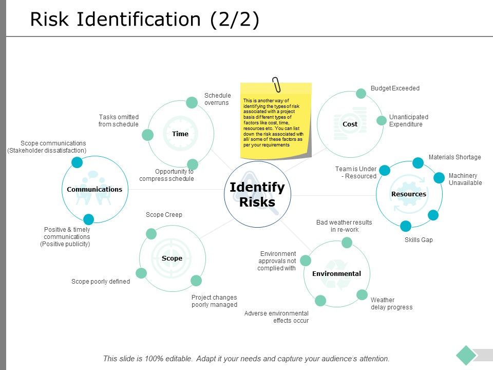 Risk_Identification_Planning_Ppt_PowerPoint_Presentation_Icon_Slide_1.jpg