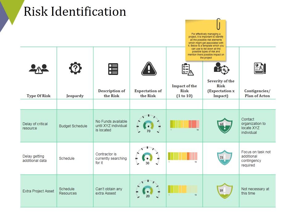 Risk_Identification_Ppt_PowerPoint_Presentation_Icon_Inspiration_Slide_1.jpg
