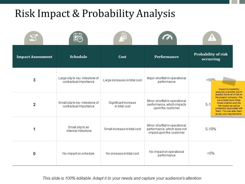 Risk_Impact_And_Probability_Analysis_Performance_Ppt_PowerPoint_Presentation_Inspiration_Picture_Ppt_PowerPoint_Presentation_Icon_Skills_Slide_1.jpg