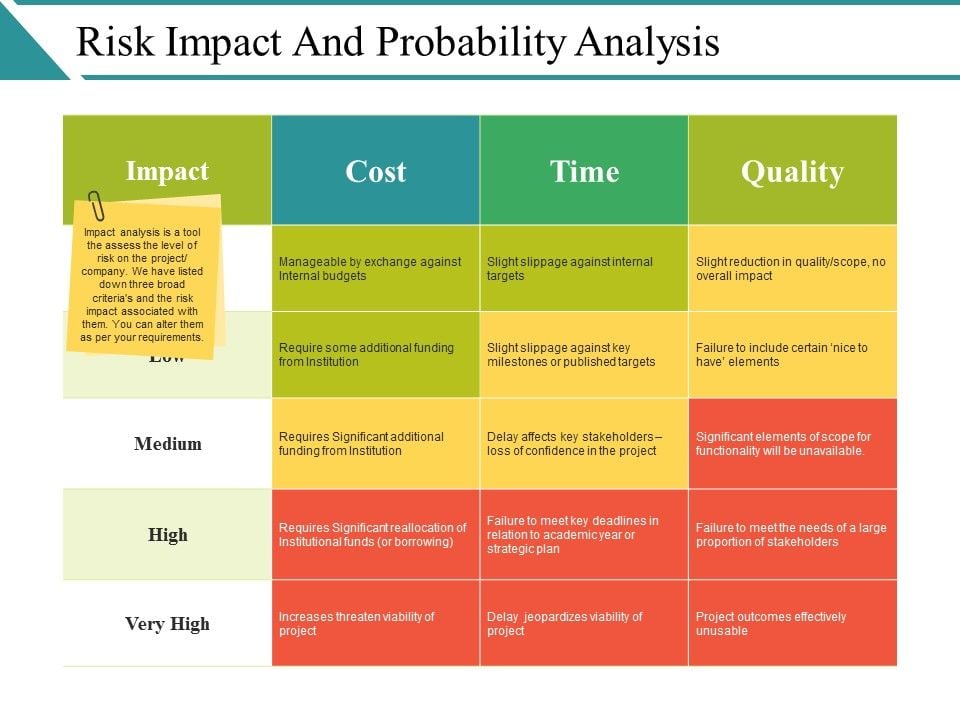 Risk_Impact_And_Probability_Analysis_Ppt_PowerPoint_Presentation_Icon_Designs_Slide_1.jpg