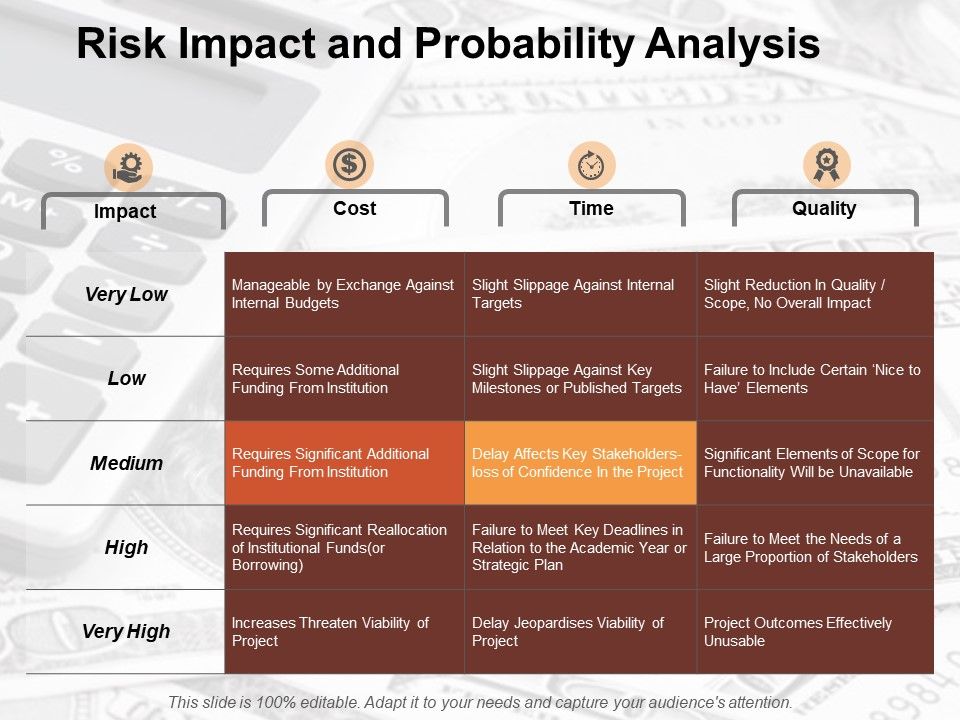 Risk_Impact_And_Probability_Analysis_Risk_Estimator_Icons_Ppt_PowerPoint_Presentation_Inspiration_Ideas_Slide_1.jpg
