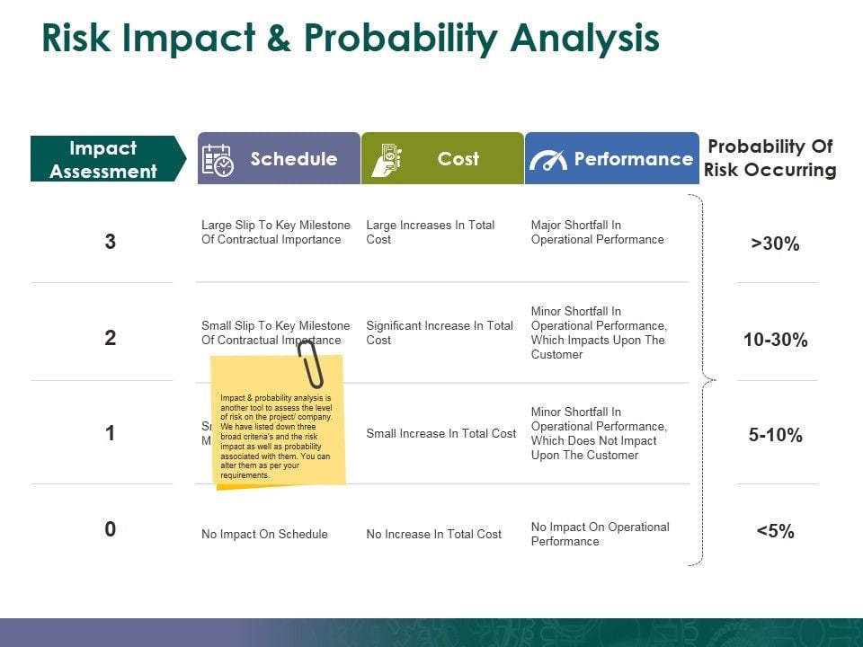 Risk_Impact_And_Probability_Analysis_Template_3_Ppt_PowerPoint_Presentation_Icon_Show_Slide_1.jpg
