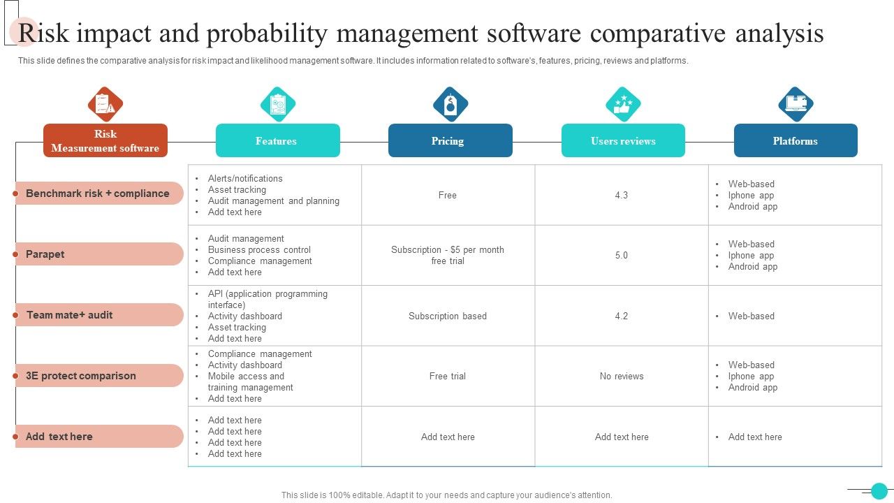 Risk Impact And Probability Management Software Comparative Analysis ...