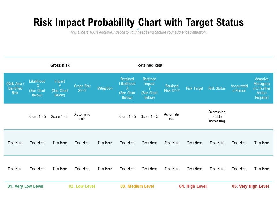 Risk_Impact_Probability_Chart_With_Target_Status_Ppt_PowerPoint_Presentation_Outline_Summary_Slide_1.jpg