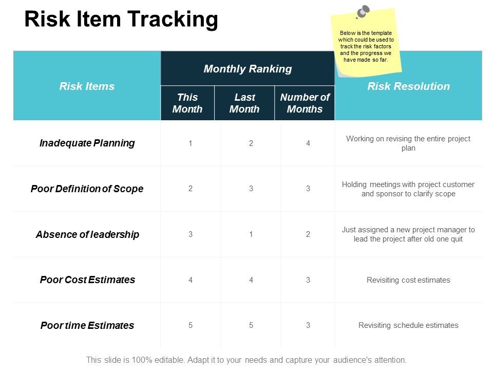 Risk_Item_Tracking_Ppt_PowerPoint_Presentation_Gallery_Icon_Slide_1.jpg