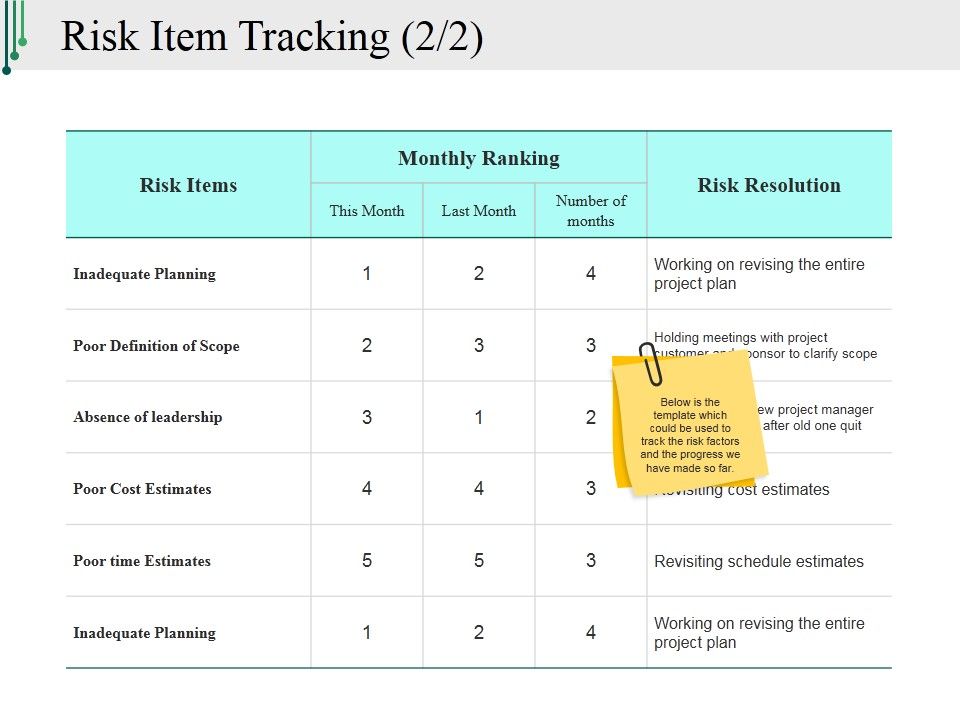 Risk_Item_Tracking_Ppt_PowerPoint_Presentation_Icon_Design_Inspiration_Slide_1.jpg