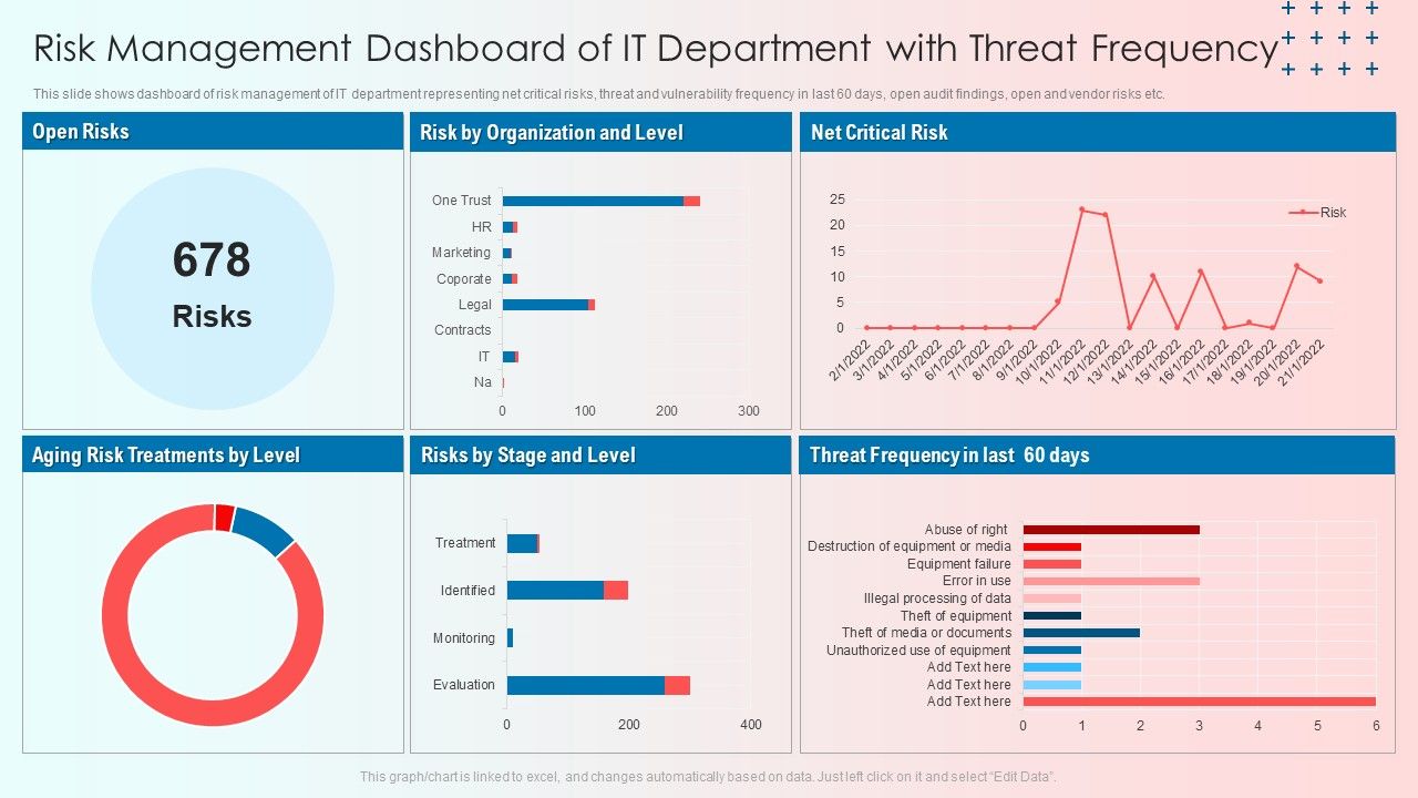 Risk_Management_Dashboard_Of_IT_Department_With_Threat_Frequency_Icons_PDF_Slide_1.jpg