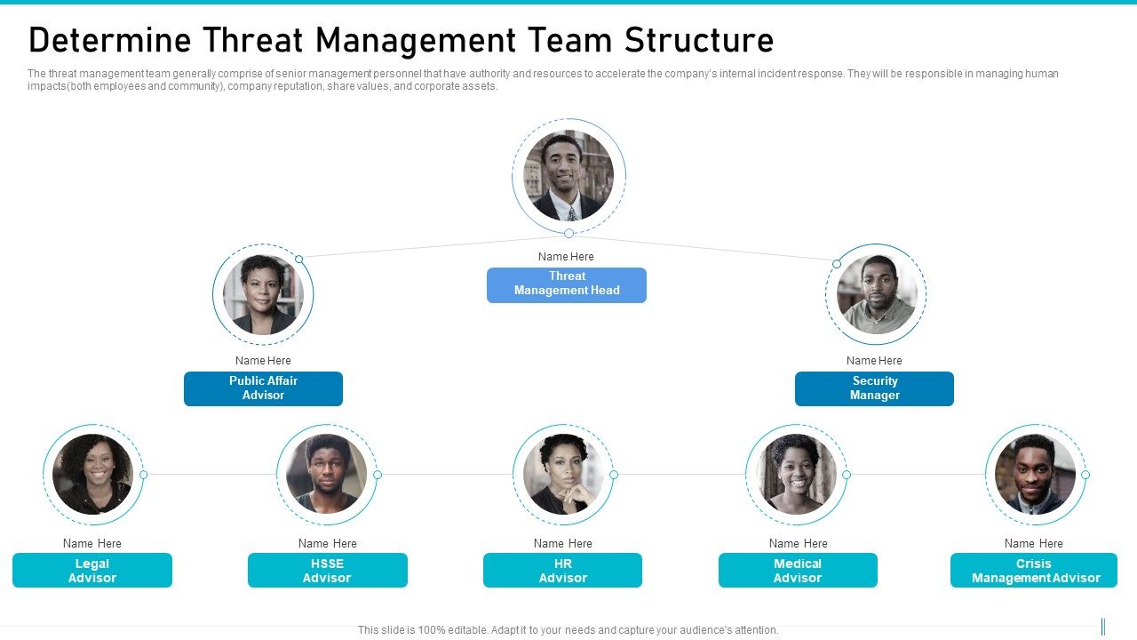 Risk_Management_For_Organization_Essential_Assets_Determine_Threat_Management_Team_Icons_PDF_Slide_1.jpg