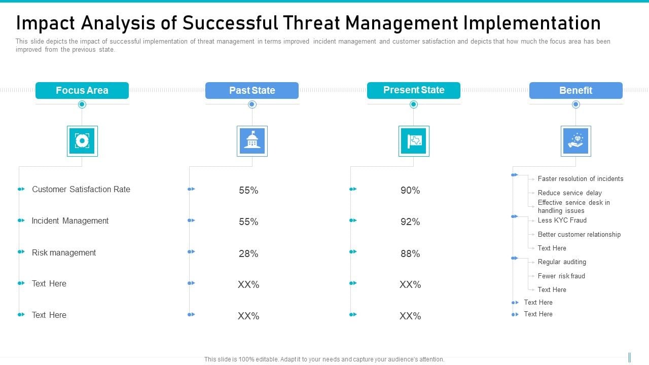 Risk_Management_For_Organization_Essential_Assets_Impact_Analysis_Of_Successful_Icons_PDF_Slide_1.jpg