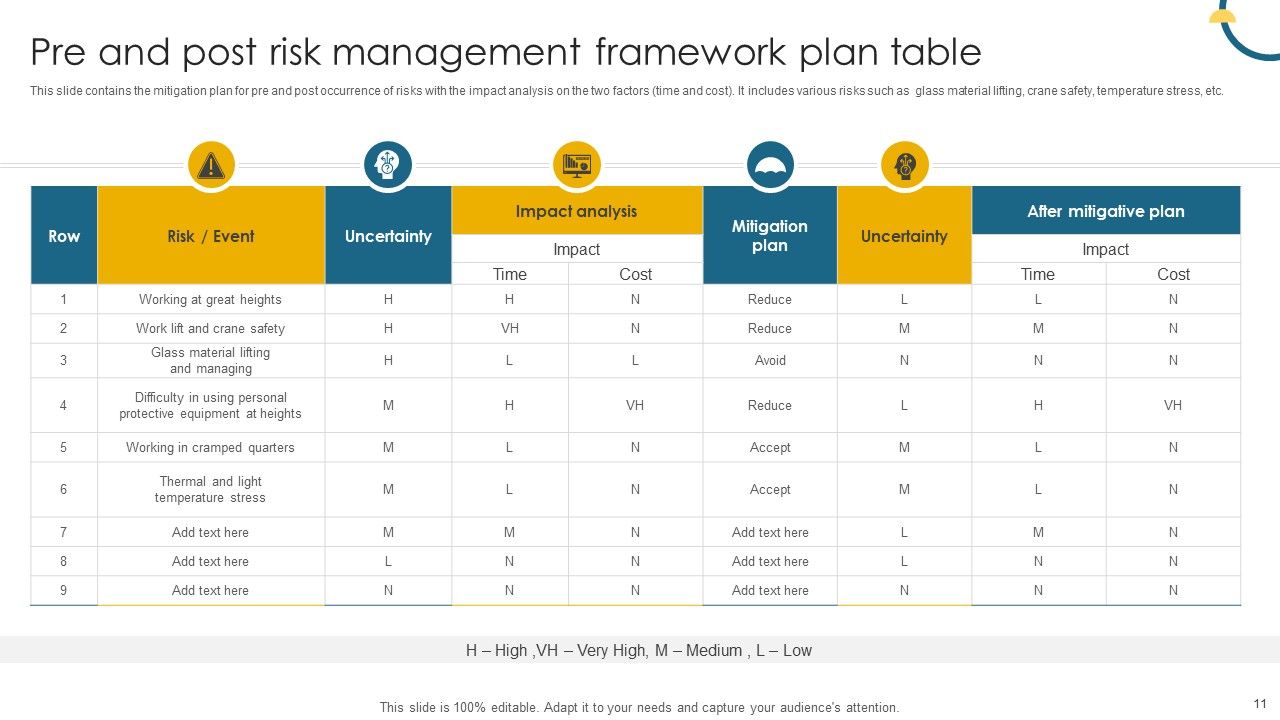 Risk Management Framework Ppt PowerPoint Presentation Complete Deck With Slides Slide11