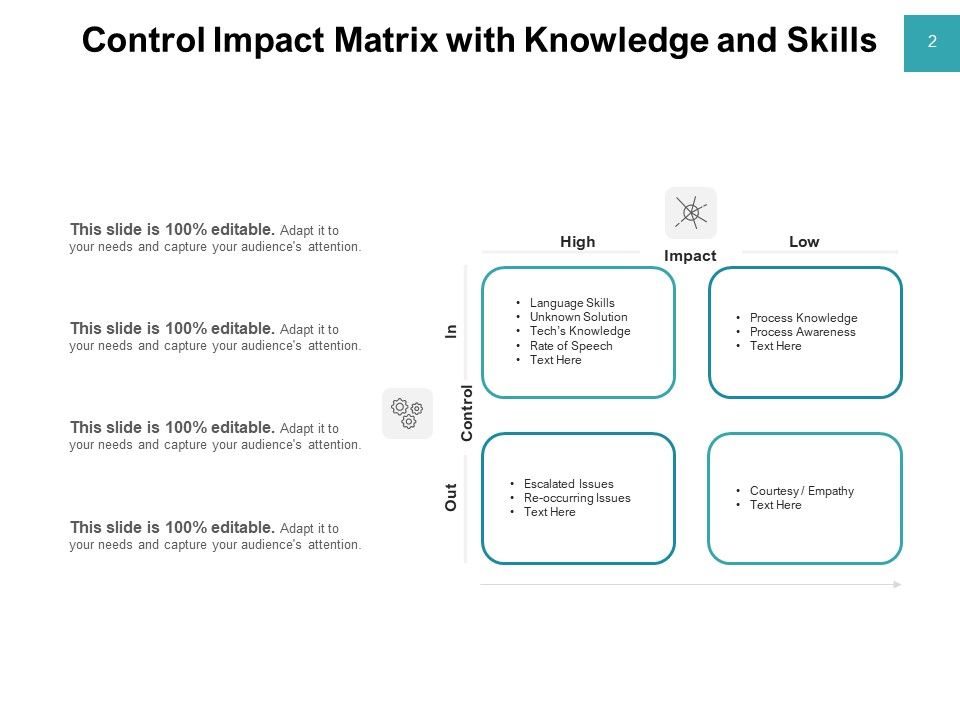 Risk Management Impact Matrix Knowledge Ppt PowerPoint Presentation ...