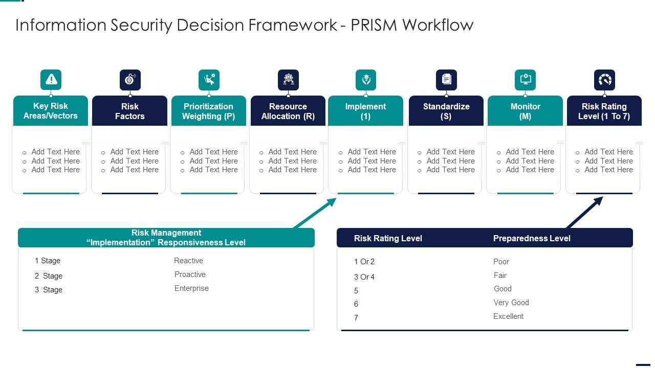 Risk Management Model For Data Security Information Security Decision ...