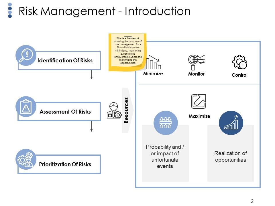 Risk Management Outline Ppt PowerPoint Presentation Complete Deck With Slides Slide02