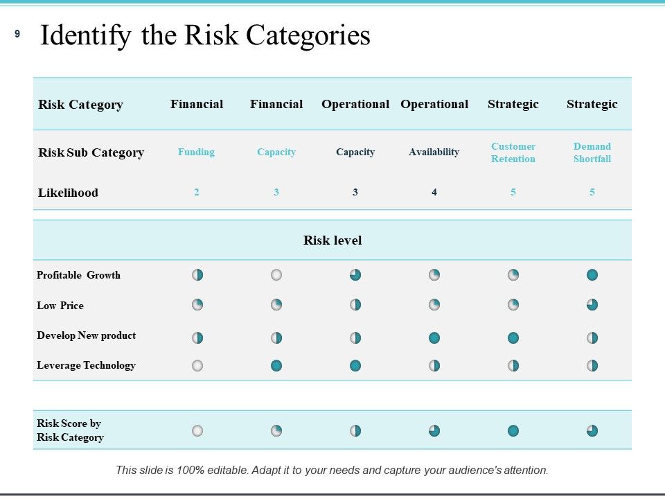 Risk Management Plan Analysis Ppt PowerPoint Presentation Complete Deck With Slides Slide09